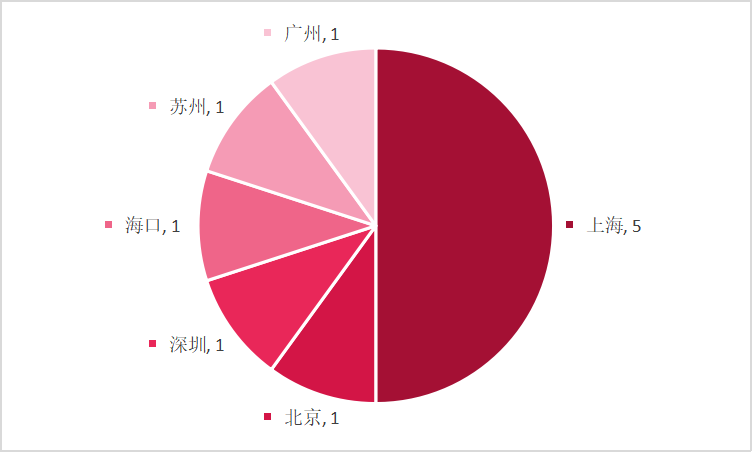 2022中国国际学校创新竞争力百强榜TOP11 _ 20