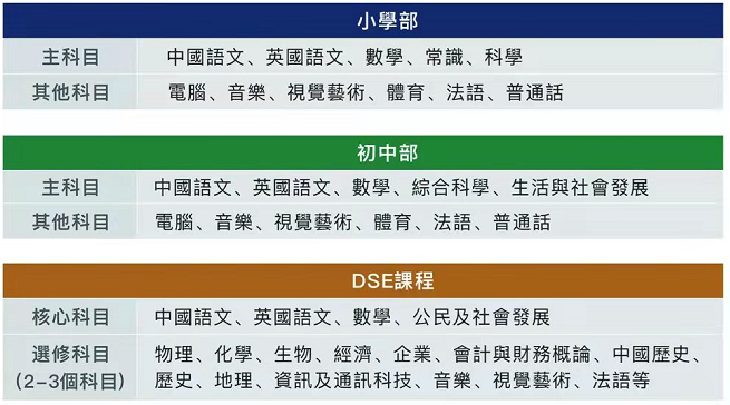 华美外国语学校怎么样呢?华美香港班介绍                