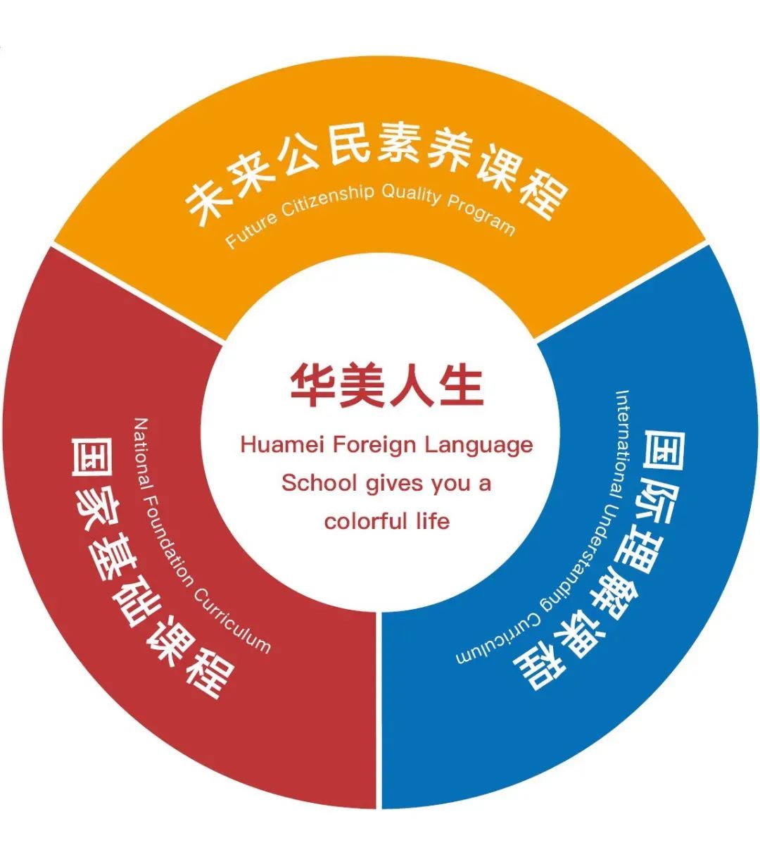华美外国语学校怎么样呢?华美香港班介绍                