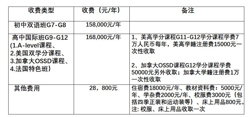 北京明诚黄石学院2022年报名条件、招生要求、学费信息 _ 北京明诚外国语学校黄石学院