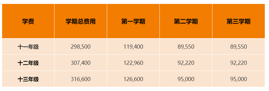 天津惠灵顿学校介绍