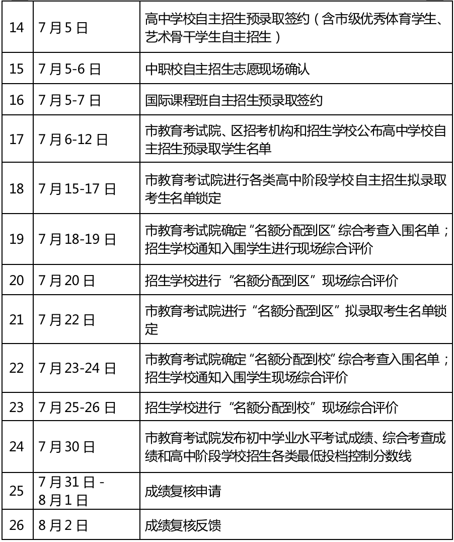 国际高中需要中考成绩吗?初升高3大关键问题介绍