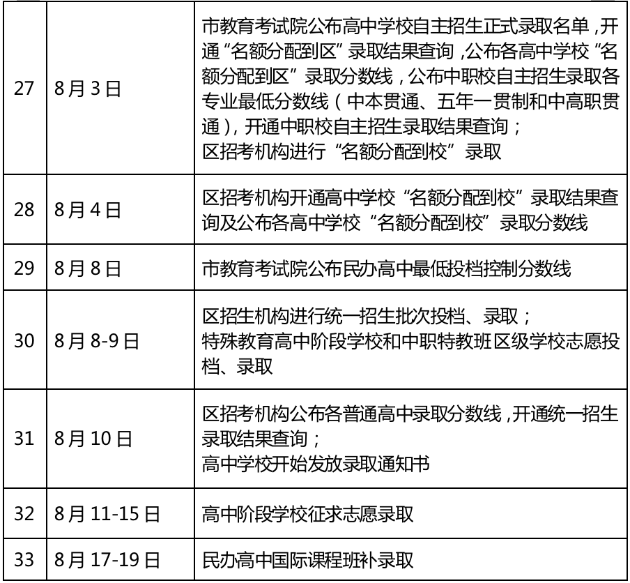 国际高中需要中考成绩吗?初升高3大关键问题介绍