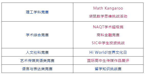 参加有竞争力的国际竞赛，提升软实力-北京力迈中美国际学校春季升学活动