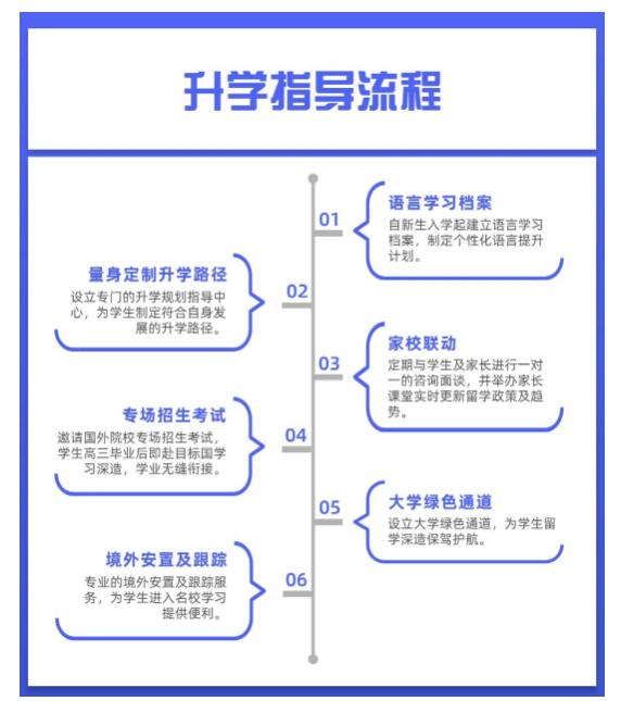 北京明诚外国语学校德国班本科录取率高吗? _ 北京明诚外国语学校