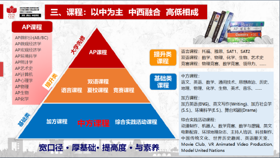深圳[南山]中加学校冷晶 - 教育的本质要回归孩子身上