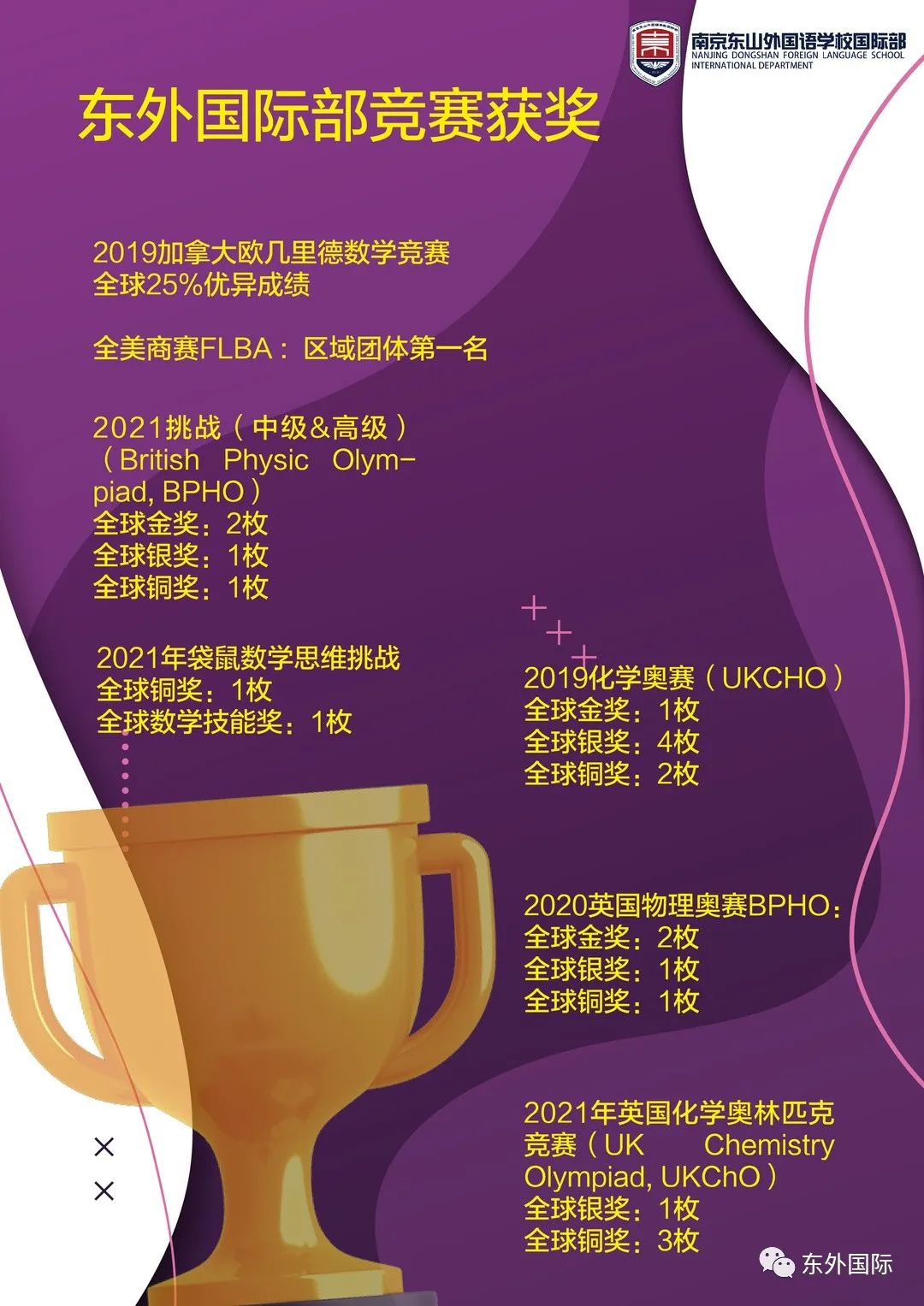 报名袋鼠数学思维挑战赛，期待你在国际竞赛中大放异彩！ - 东外国际