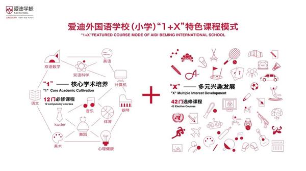 北京爱迪国际学校小学 | “1+X＂特色课程模式解锁孩子42项潜在特长！