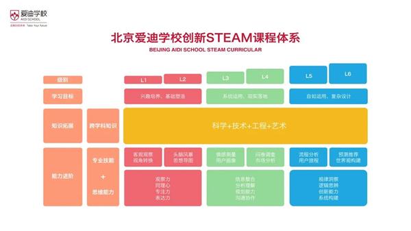 北京爱迪国际学校小学 | “1+X＂特色课程模式解锁孩子42项潜在特长！