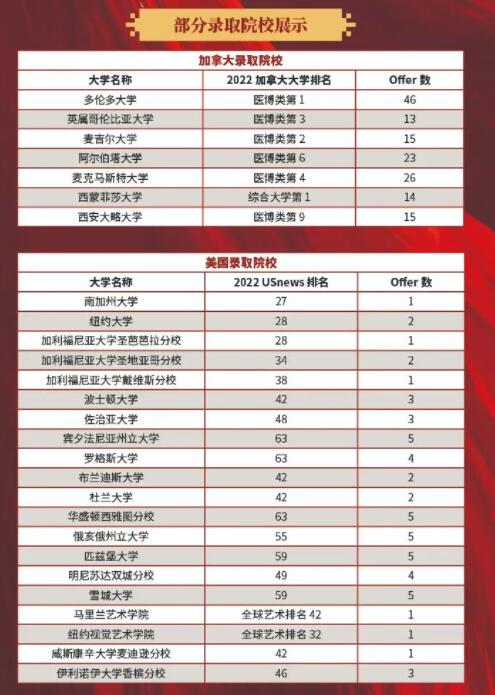 北外附校朝阳双语学校，南加州大学 多伦多大学 香港理工大学...录取喜报持续更新中！ _ 北外附校双语学校(原北外国际高中)