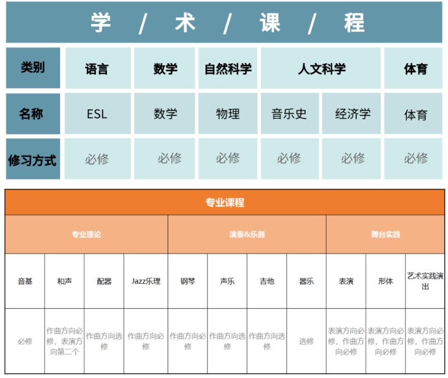 中育贝拉国际高中艺术方向课程介绍（含音乐、美术） _ 中育贝拉国际高中