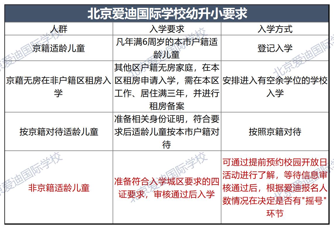 2022年北京爱迪国际学校幼升小招生政策 _ 北京爱迪国际学校