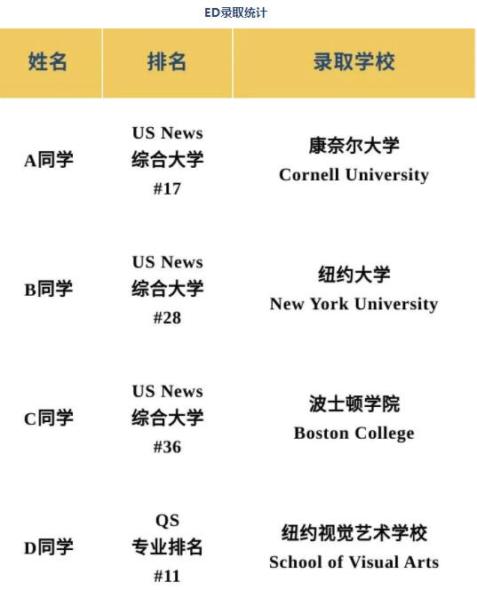 北京波士顿卫星校园诺维学院2022年美本申请结果完整公布！ _ 北京波士顿卫星学校 _ 诺维学院