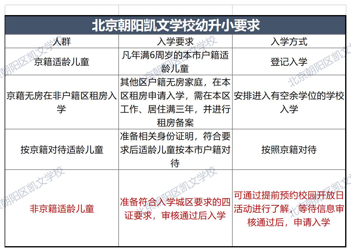 2022年北京朝阳区凯文学校幼升小招生政策 _ 北京市朝阳区凯文学校
