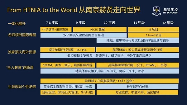 南京赫贤上什么国际课程?适合我的孩子吗?