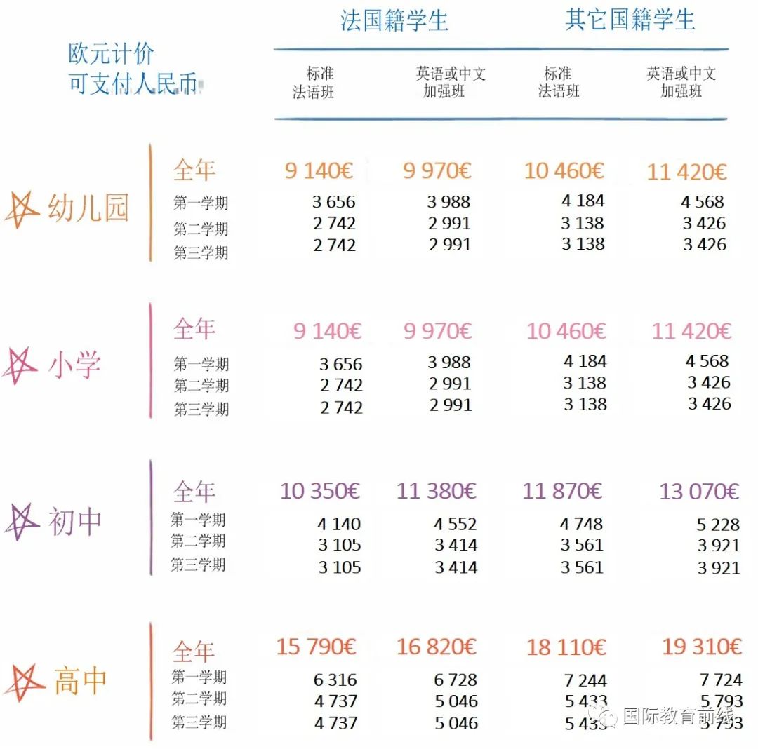 北京朝阳区国际学校及学费一览(外籍子女学校篇)