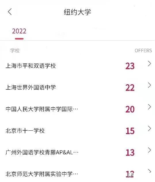 2022年纽约大学录取榜，哪些国际学校在榜?                