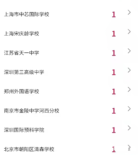 2022年纽约大学录取榜，哪些国际学校在榜?                