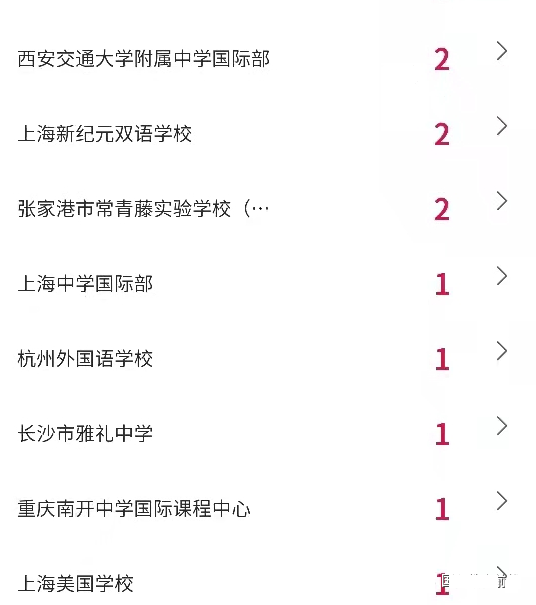 2022年纽约大学录取榜，哪些国际学校在榜?                