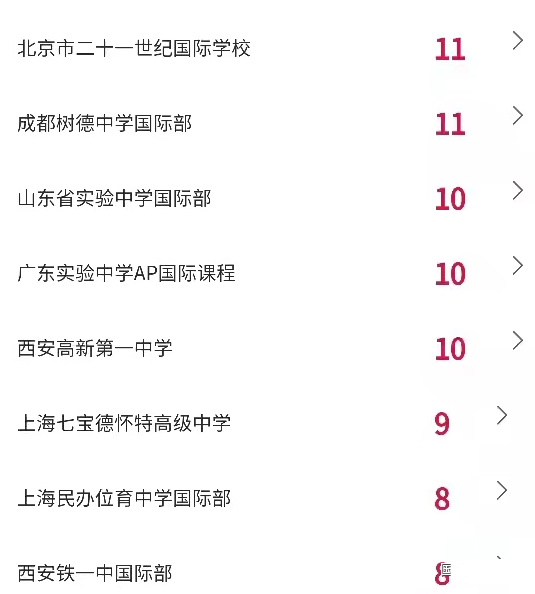 2022年纽约大学录取榜，哪些国际学校在榜?                