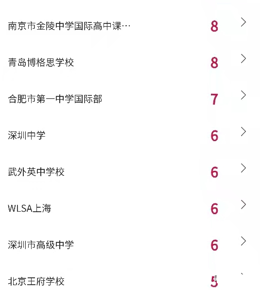 2022年纽约大学录取榜，哪些国际学校在榜?                