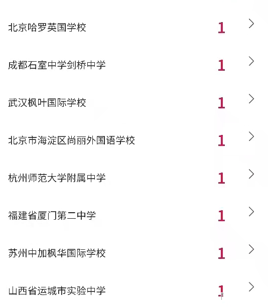 2022年纽约大学录取榜，哪些国际学校在榜?                