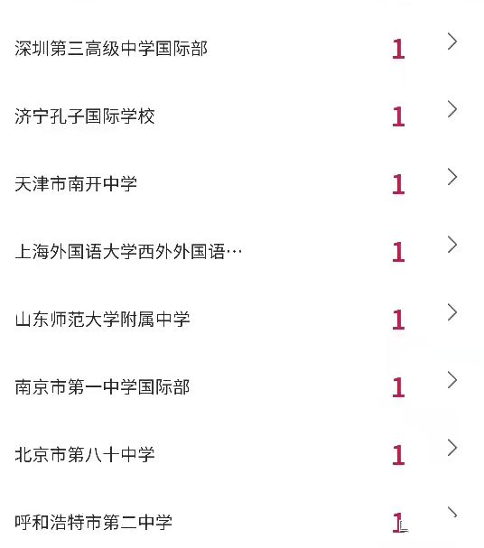 2022年纽约大学录取榜，哪些国际学校在榜?                