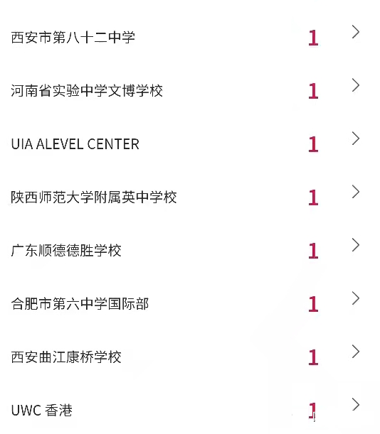 2022年纽约大学录取榜，哪些国际学校在榜?                