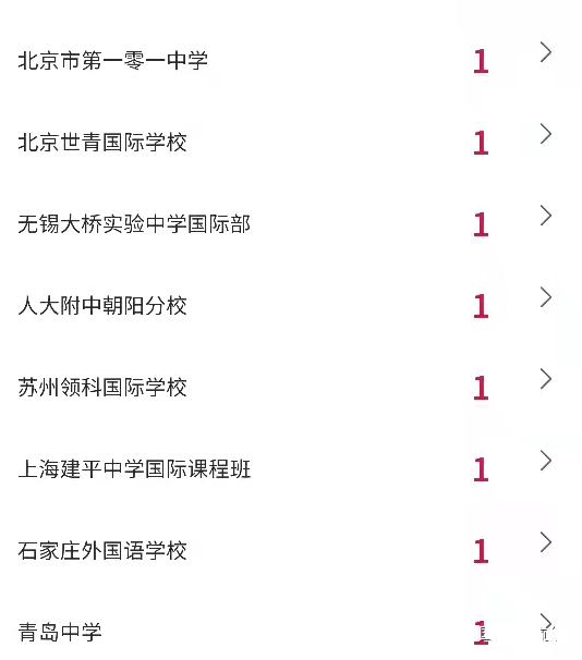 2022年纽约大学录取榜，哪些国际学校在榜?                