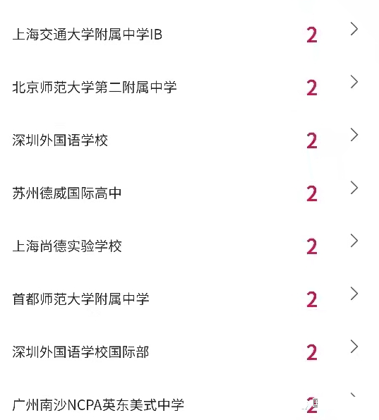 2022年纽约大学录取榜，哪些国际学校在榜?                