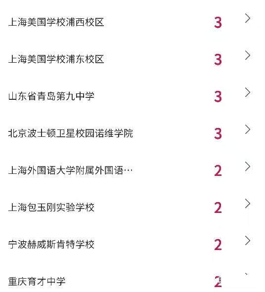 2022年纽约大学录取榜，哪些国际学校在榜?                