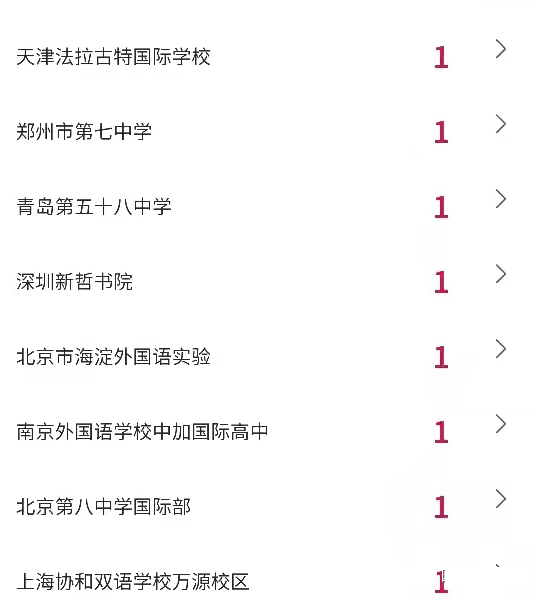 2022年纽约大学录取榜，哪些国际学校在榜?                