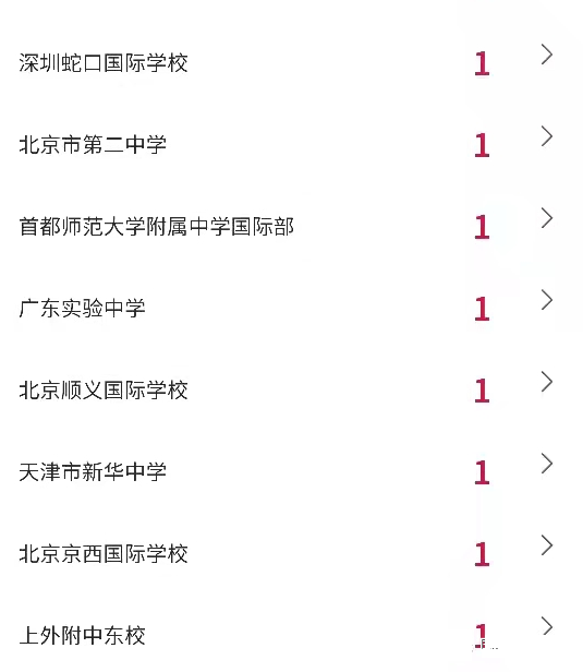 2022年纽约大学录取榜，哪些国际学校在榜?                