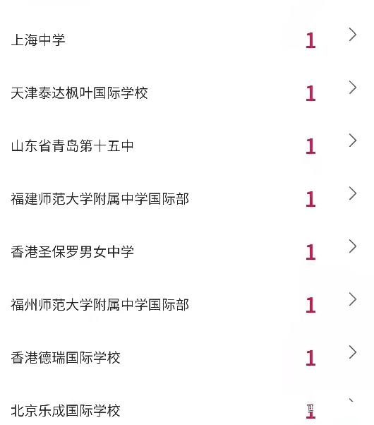 2022年纽约大学录取榜，哪些国际学校在榜?                
