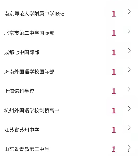 2022年纽约大学录取榜，哪些国际学校在榜?                