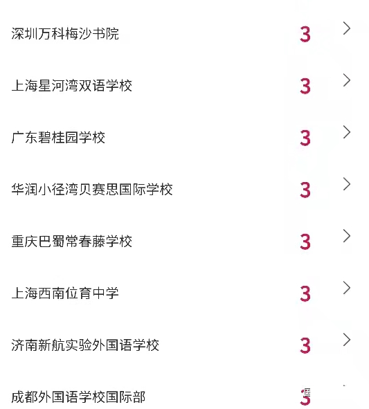 2022年纽约大学录取榜，哪些国际学校在榜?                