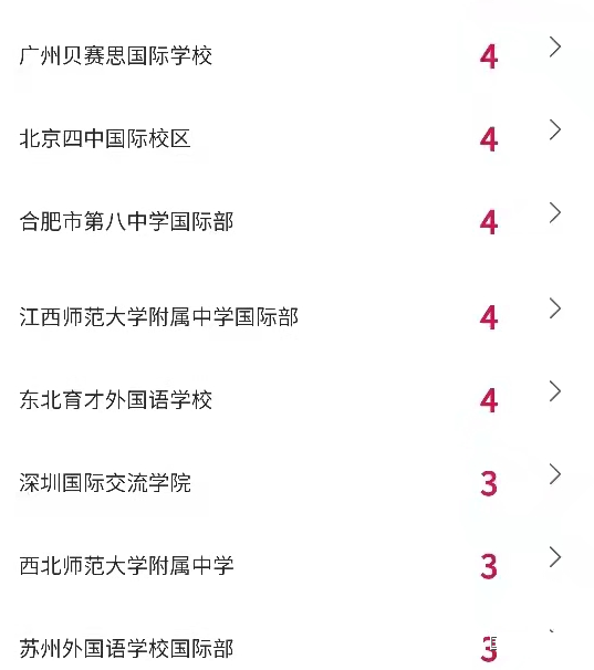 2022年纽约大学录取榜，哪些国际学校在榜?                