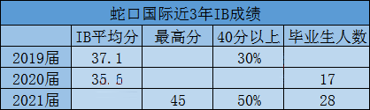 深圳蛇口国际学校sis怎么样呢?走进深圳纯外籍之蛇口国际                