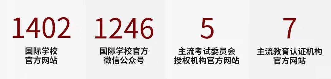 2022中国国际学校竞争力排行榜英国本科方向300强                