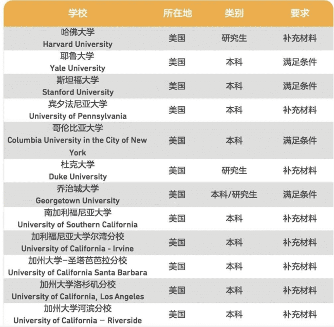 平和双语学校招生考改变申请方式！                