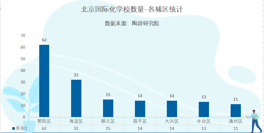 北京国际学校择校如何选?国际学校真的太难选了！                
