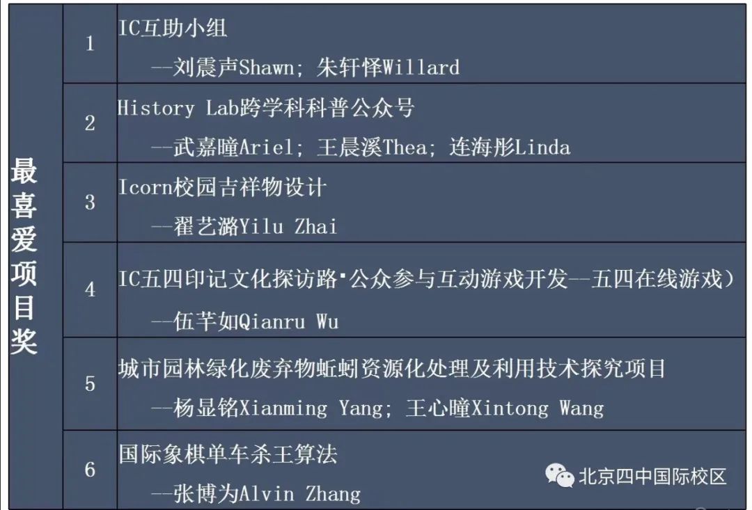 北京四中国际校区IC学生优秀个人项目展                