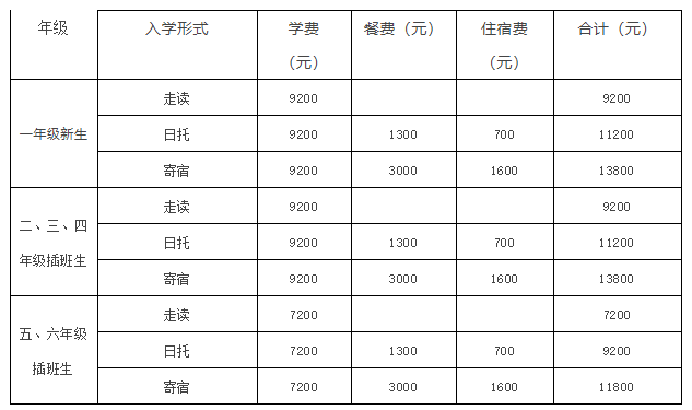 2022年华油荣德小学招生问与答 _ 华油荣德小学