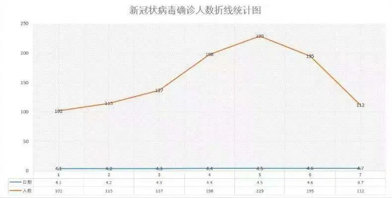 常青藤小学在线教学掠影之数学篇                