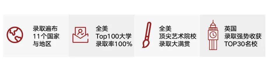 2022年深圳国际预科学院秋季招生简章介绍
