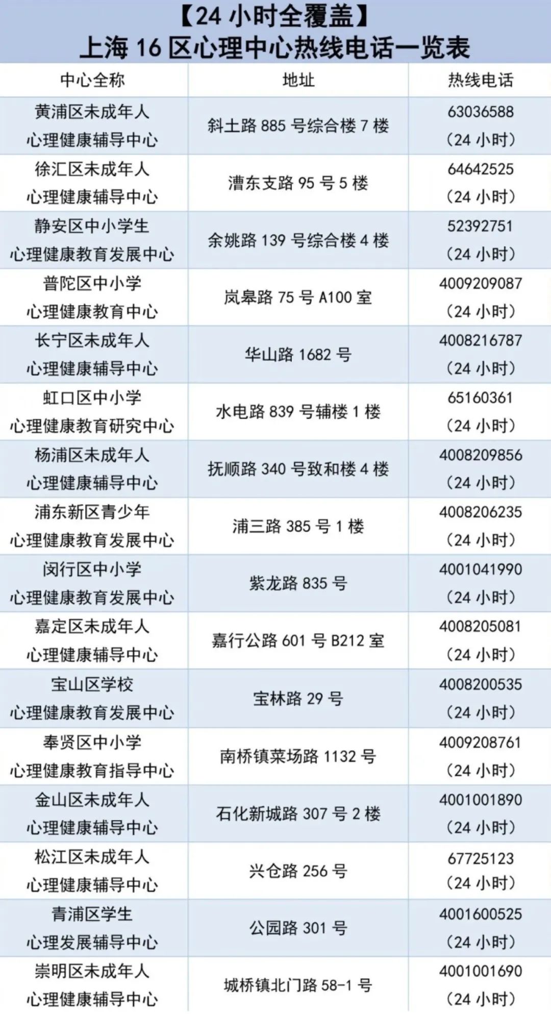 上海民办光华中学疫情宅家，暖“心“贴士                