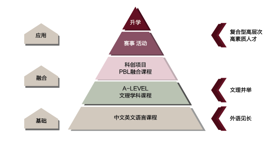 上外附属杭州学校高中部（国际课程方向）发布会报名正式开启！                