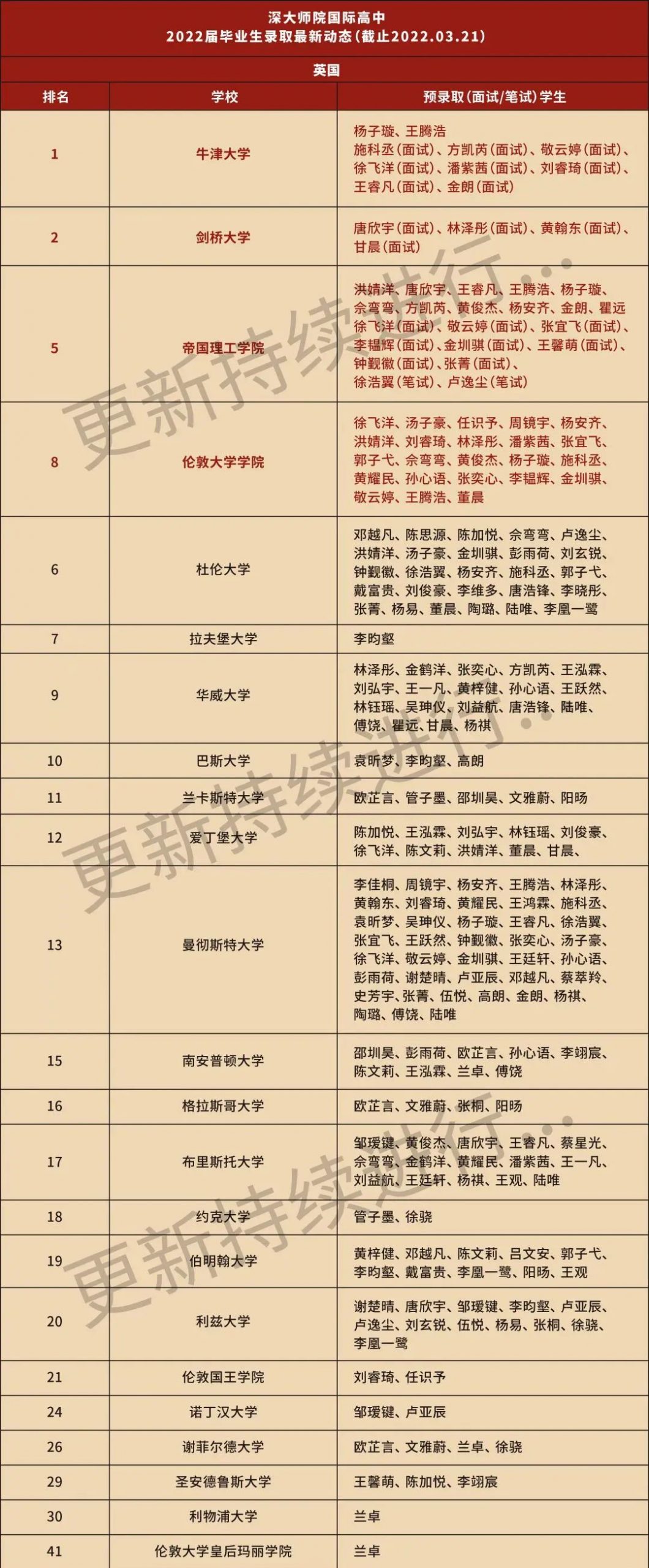 深圳国际学校英国方向升学三强出炉，是哪三所学校?                
