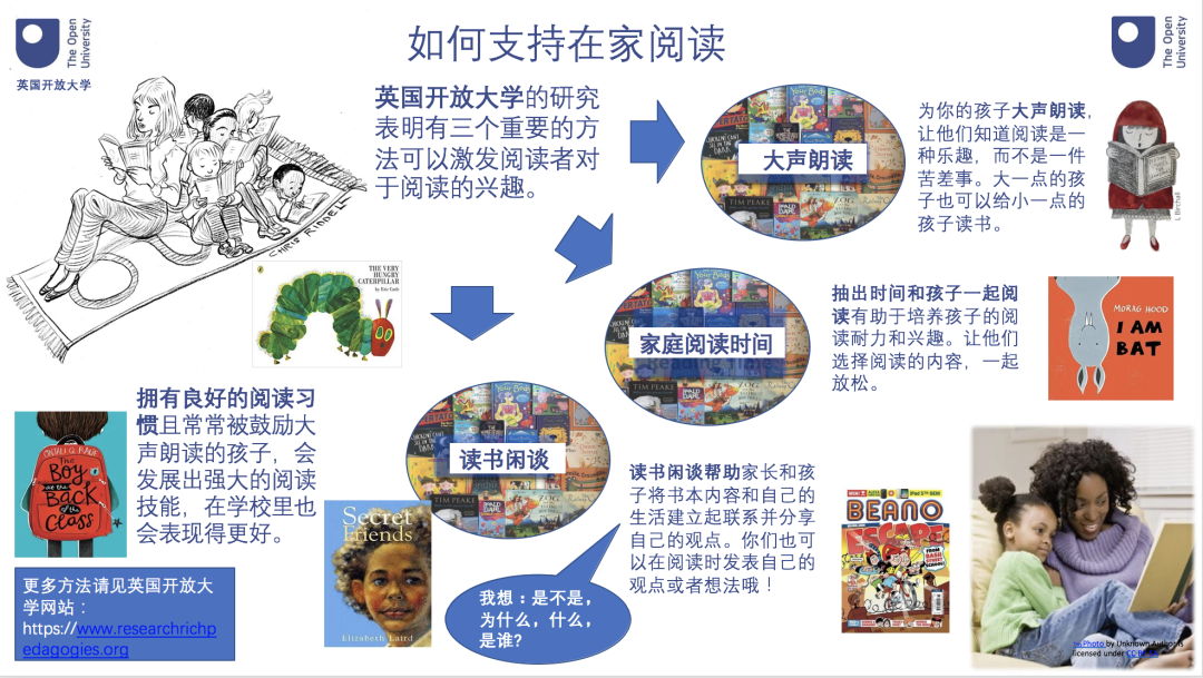 德闳读书周 —— 书香为伴，乐享阅读                