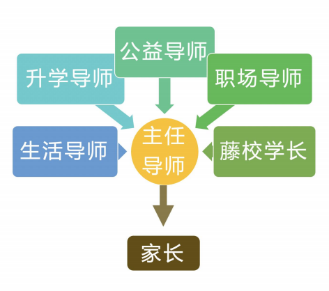 深圳市明德实验双语学校介绍，参与国际公益项目不要错过！                